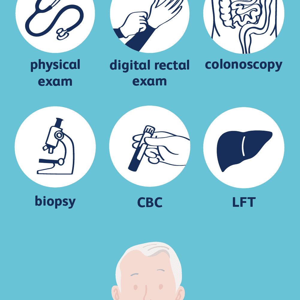 Colon Rectum Cancer Diagnosis and Staging